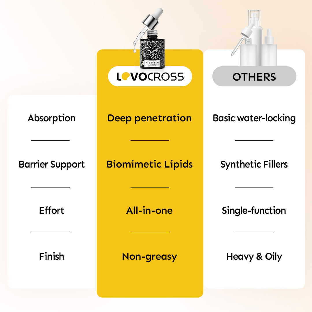 Set de suero de noche alisador de líneas finas Lovocross – AHA botánico, hialuronato de bajo peso molecular y base 100 % de aloe